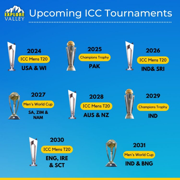 ICC Announces 8 Big Tournaments Pakistan To Host Champions Trophy 2025